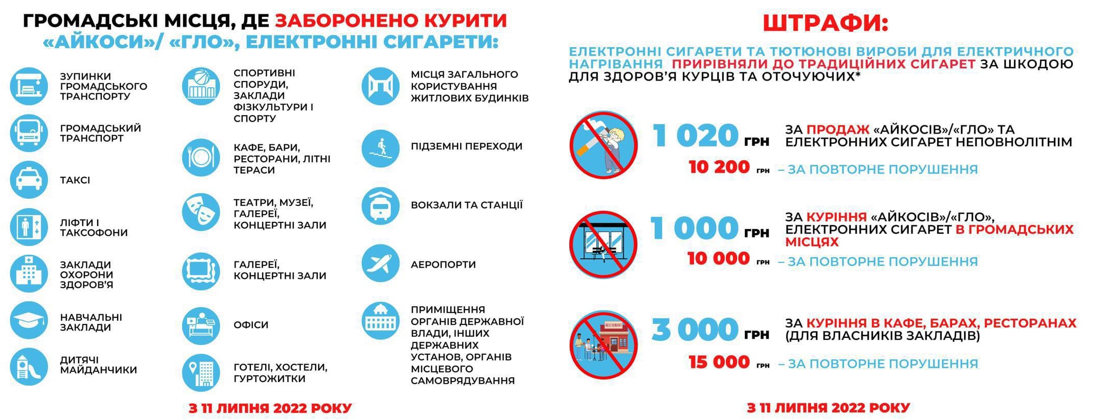 В Україні забороняють курити електронні сигарети у громадських місцях