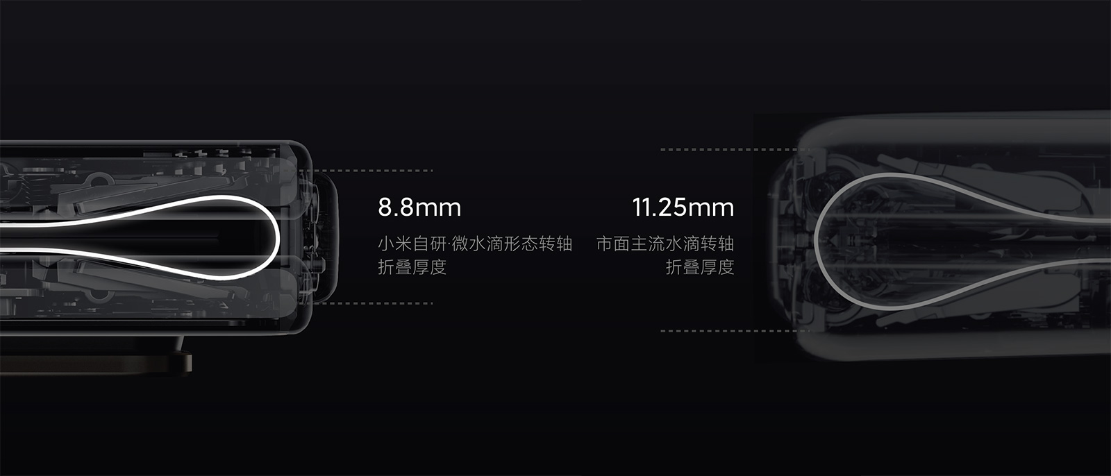 Xiaomi представила найтонший у світі гнучкий смартфон Mix Fold 2
