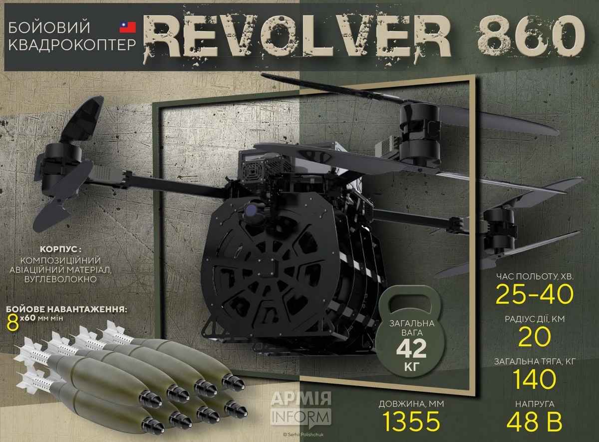 Тайвань передав Україні 800 дронів-бомбардувальників Revolver 860