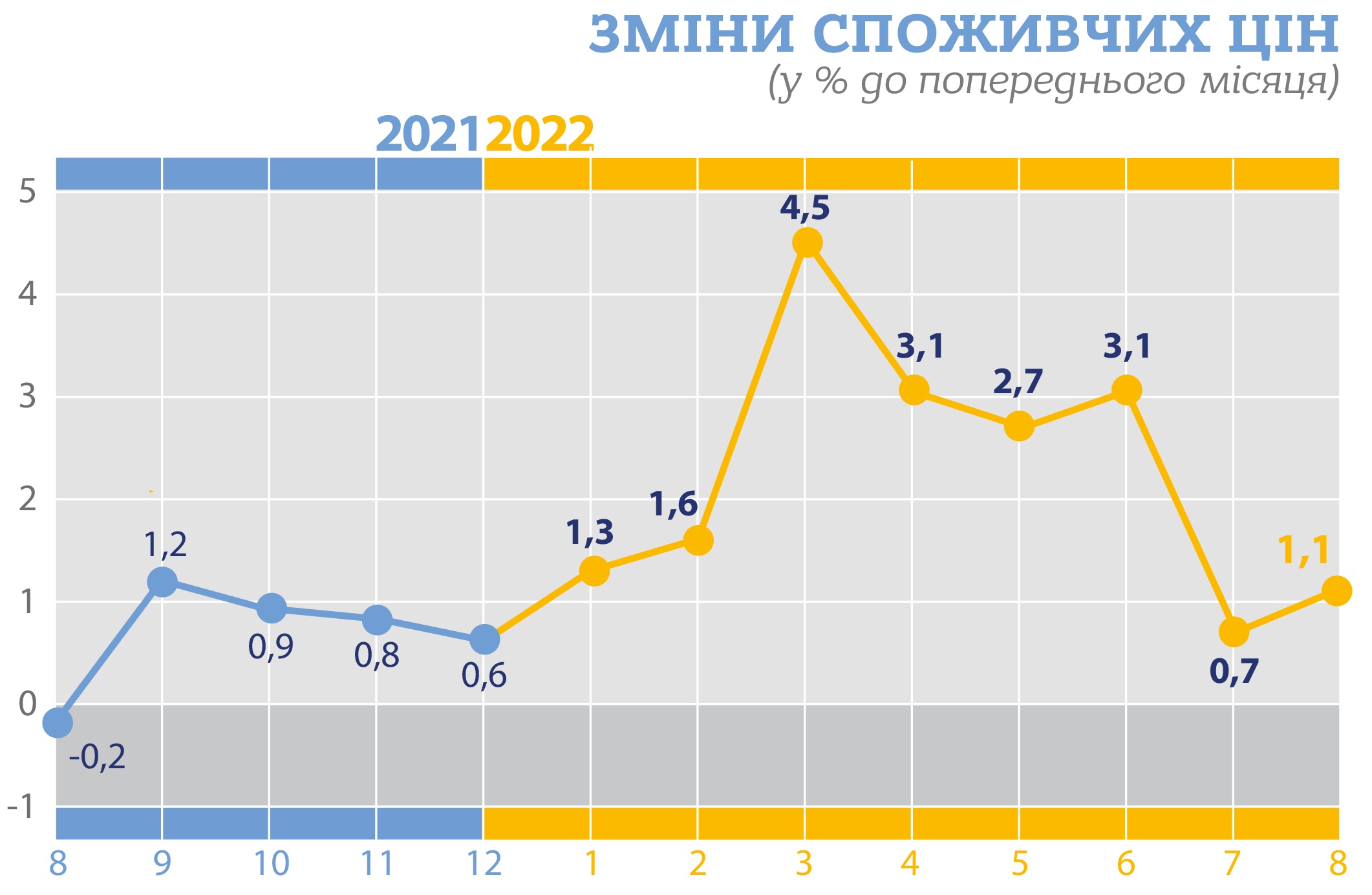 Інфляція в Україні наблизилася до 24% - Держстат