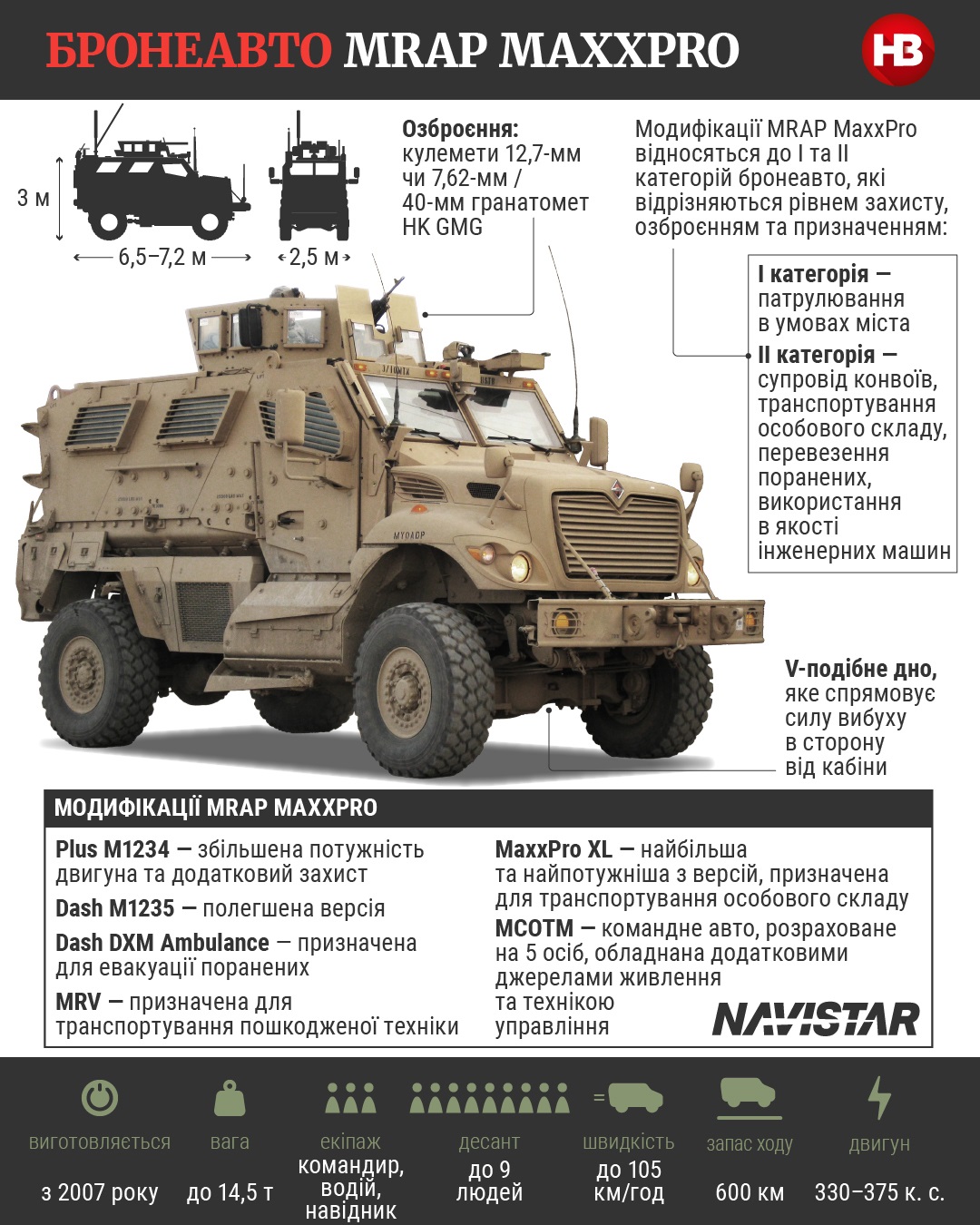 США передають Україні 200 броньовиків Bradley, Stryker і MRAP