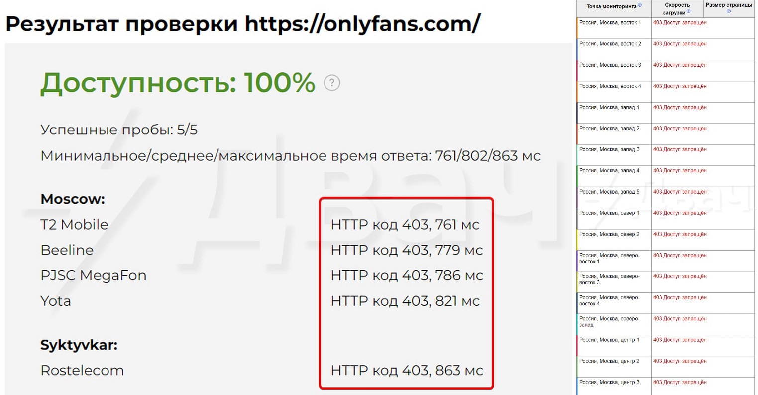 Onlyfans закрив доступ до своєго сайту для росіян