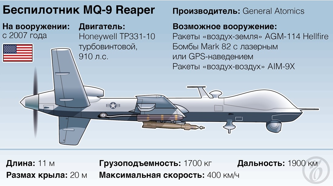 Пентагон показав відео, як російський Су-27 атакув безпілотник MQ-9 Reaper над Чорним морем