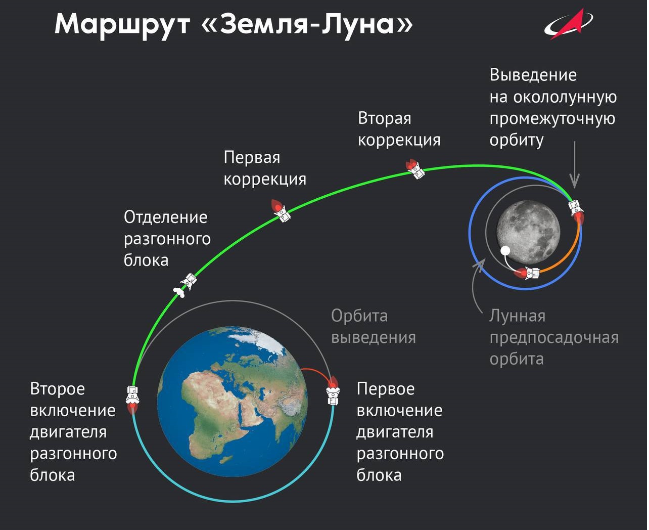 На борту російської місячної станції "Луна-25" відбулася "позаштатна ситуація"
