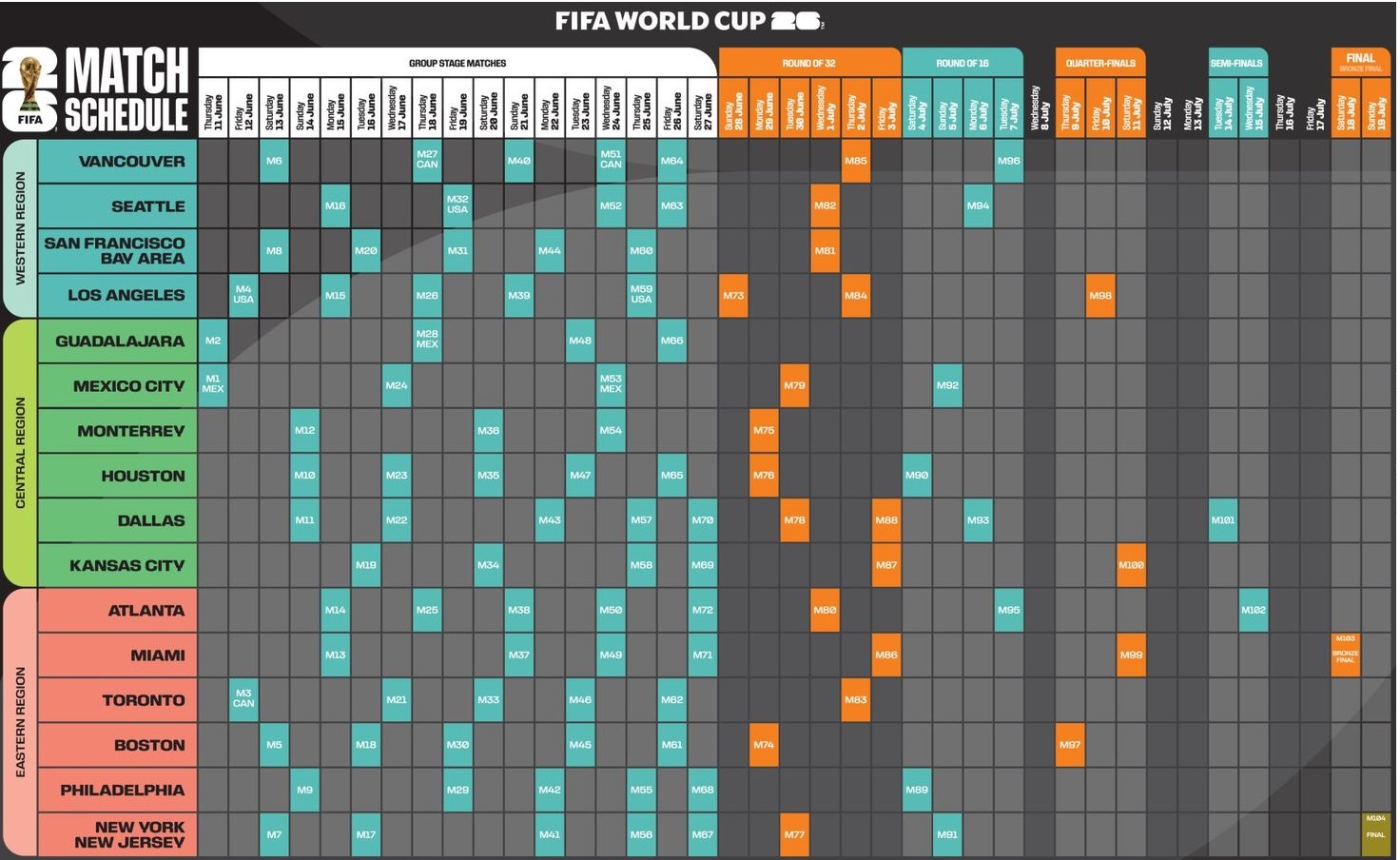 Опубліковано розклад матчів чемпіонату світу з футболу 2026 року