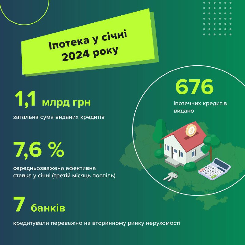 Українці беруть менше іпотеки: обсяг кредитів на житло впав на третину