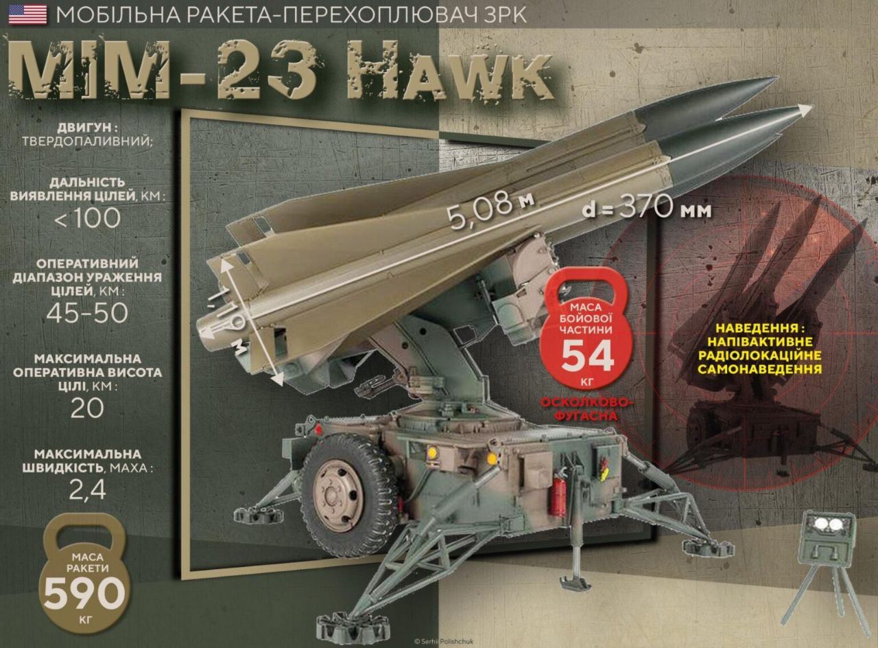 Держдеп схвалив продаж Україні комплектів для обслуговування ЗРК Hawk