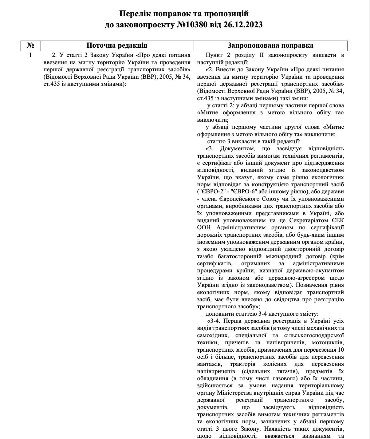 Нардеп Заблоцький лобіює до законопроекту про розмитнення авто в Дії поправку, якою дозволять безконтрольне ввезення автомобільного мотлоху