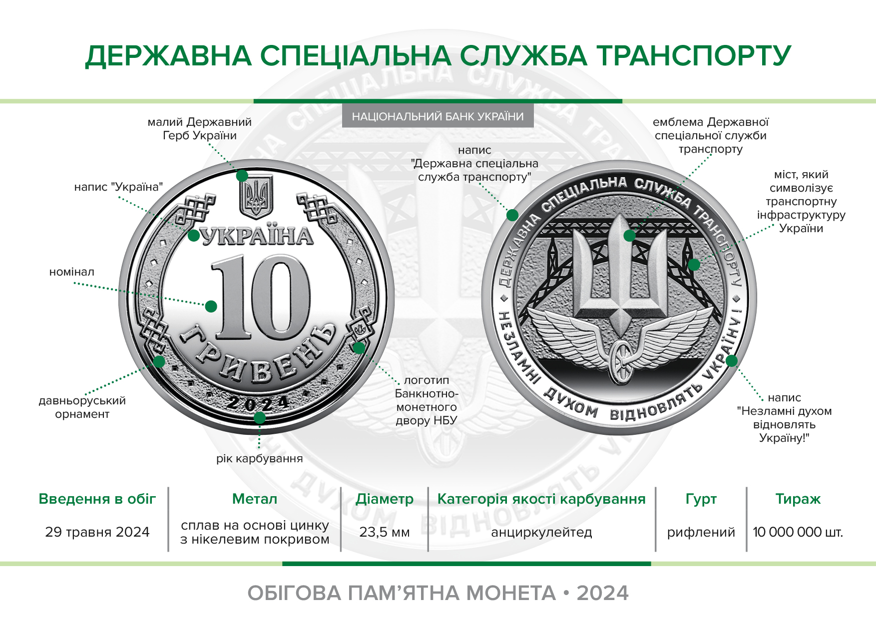 НБУ випустив нову обігову 10-гривневу монету