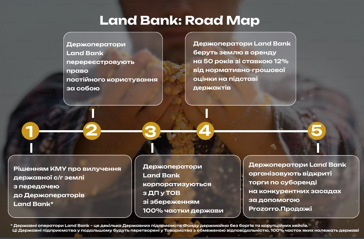 Фонд державного майна представив "Земельний банк"