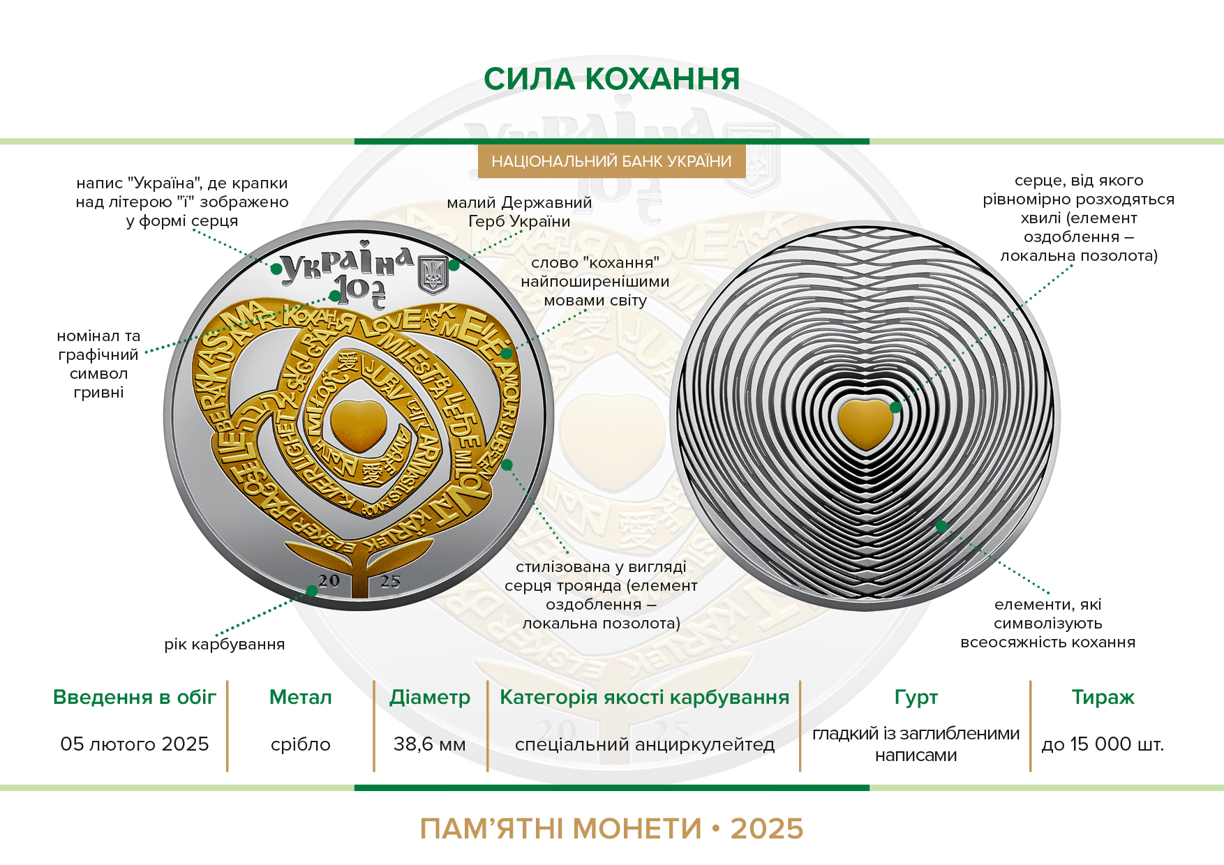 "Сила кохання": Нацбанк випустив обмежений тираж срібних монет до Дня закоханих