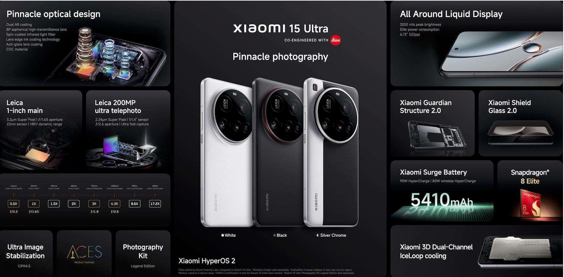 Xiaomi представила глобальні версії флагманських Xiaomi 15 та Xiaomi 15 Ultra