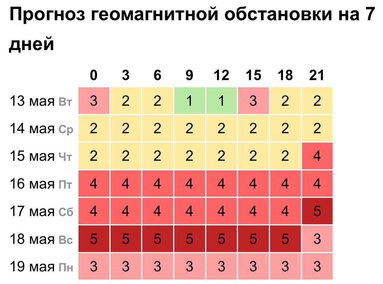 На Сонці стався найсильніший спалах з початку року