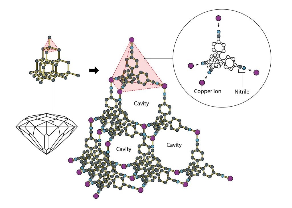 Нобелівську премію з хімії дали за розробку металоорганічних каркасних структур