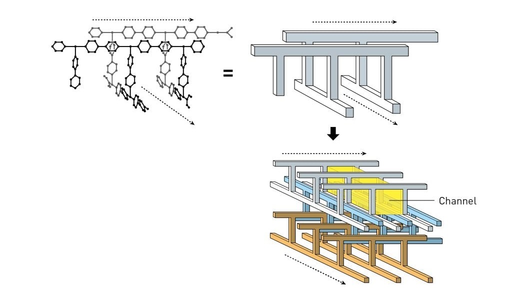 Нобелівську премію з хімії дали за розробку металоорганічних каркасних структур
