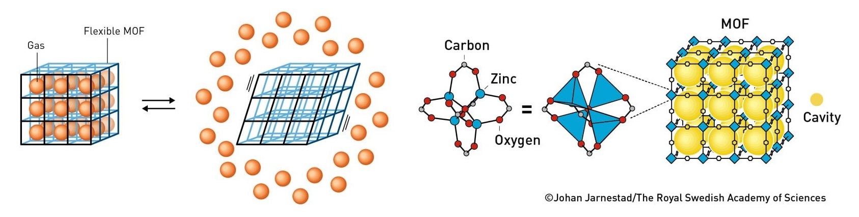 Нобелівську премію з хімії дали за розробку металоорганічних каркасних структур