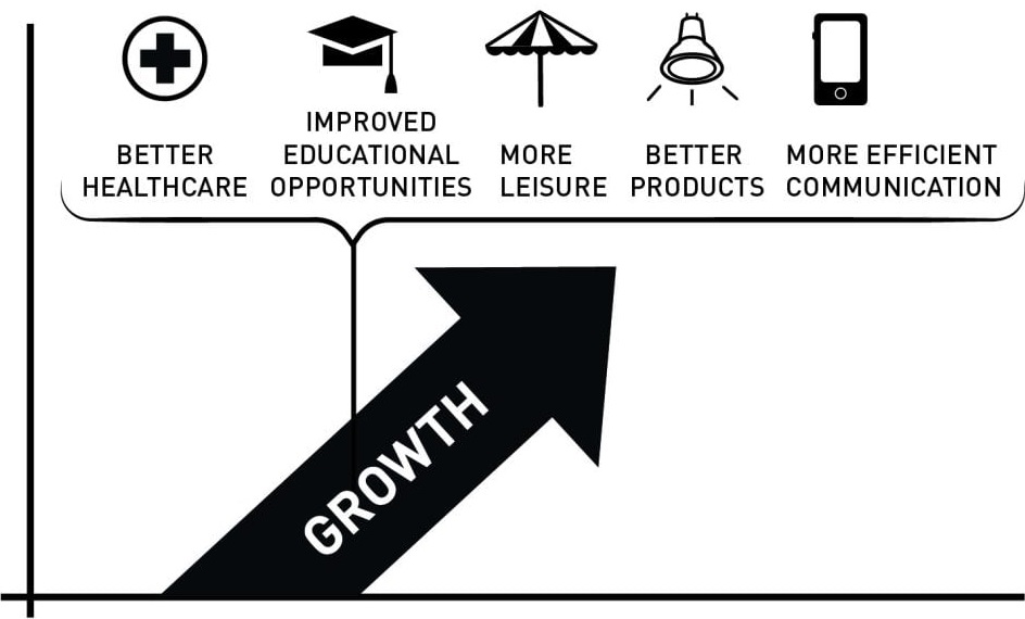 Нобелівську премію з економіки дали за дослідження економічного зростання, заснованого на інноваціях