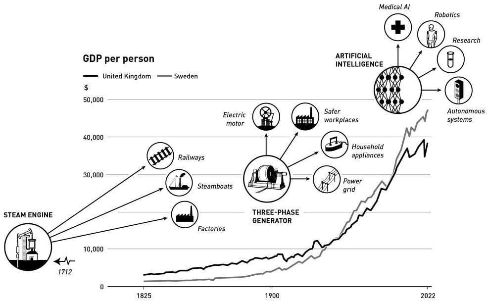 Нобелівську премію з економіки дали за дослідження економічного зростання, заснованого на інноваціях