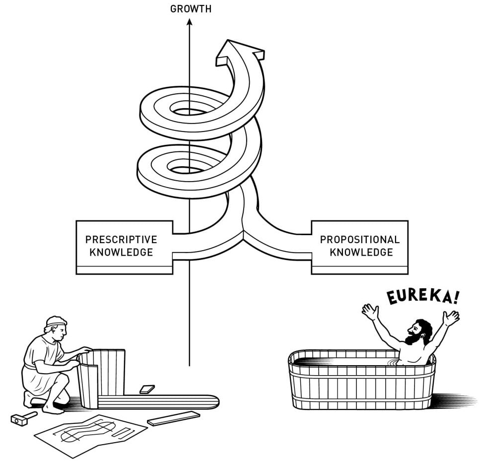 Нобелівську премію з економіки дали за дослідження економічного зростання, заснованого на інноваціях