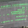 Бюджетный процесс снова забуксовал