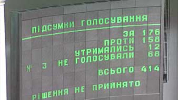 Бюджетный процесс снова забуксовал