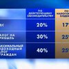 В ГНАУ критикуют Налоговый кодекс