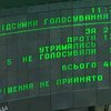 Бюджет-2002 провис
