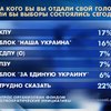 В предвыборной кампании все методы хороши