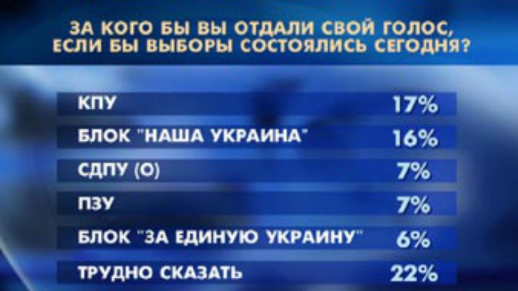 В предвыборной кампании все методы хороши