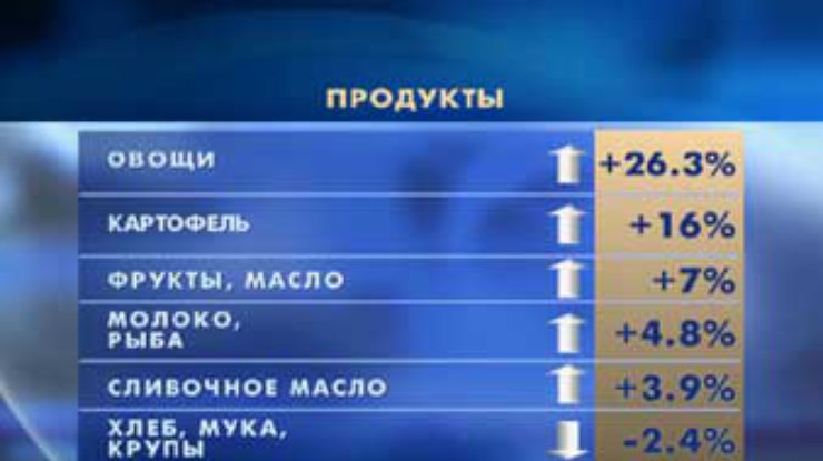 Украина названа наиболее привлекательной для инвесторов страной 2001 года