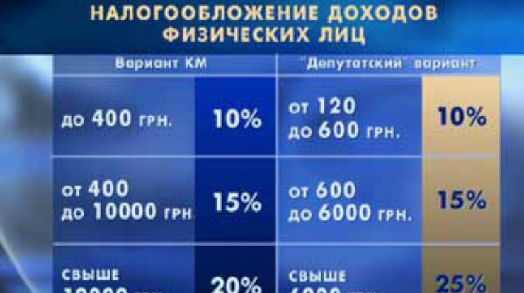 Депутаты рассматривают проекты введения новых налоговых ставок для населения