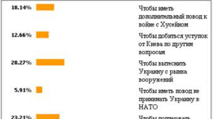 Крючков: позицiя США є абсолютно безпідставною