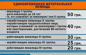 Киев выплатит одноразовую материальную помощь инвалидам