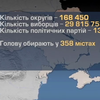 В Україні 358 міст обирають мерів
