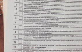 Подборка испорченных бюллетеней на местных выборах - 2015