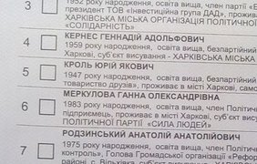 Подборка испорченных бюллетеней на местных выборах - 2015