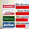 Четыре партии лидируют на местных выборах - опрос