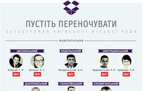Киевсовет опубликовал данные деклараций депутатов о доходах. фото - движение "Чесно"