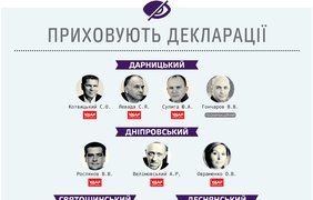 Киевсовет опубликовал данные деклараций депутатов о доходах. фото - движение "Чесно"