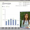 Расходы бюджета Киева можно будет узнать онлайн (видео)