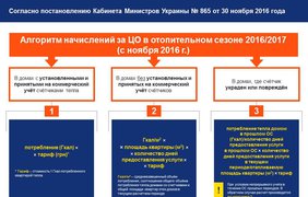 Инфографика "Киевэнерго"