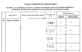Президент Петр Порошенко в 2015 году получил 62,163 млн гривен дохода