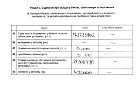 Президент Петр Порошенко в 2015 году получил 62,163 млн гривен дохода