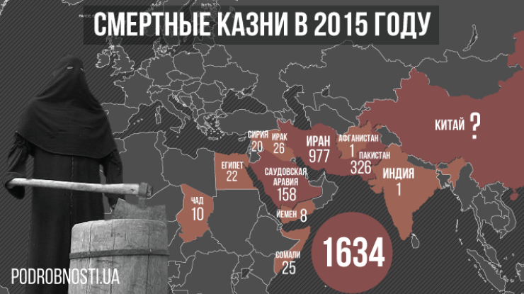 Смертные казни в 2015 - инфографика