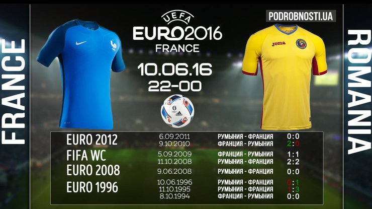 Франция - Румыния Евро-2016