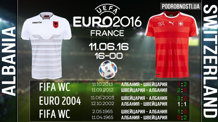 Албания - Швейцария: составы команд и прогнозы на игру