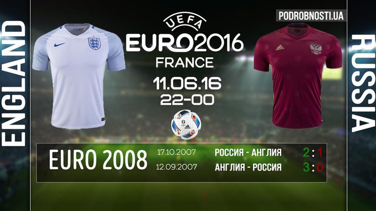 Евро-2016 Англия - Россия: прогнозы на игру
