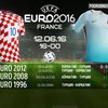 Евро-2016: составы команд и прогнозы на игру Турция - Хорватия