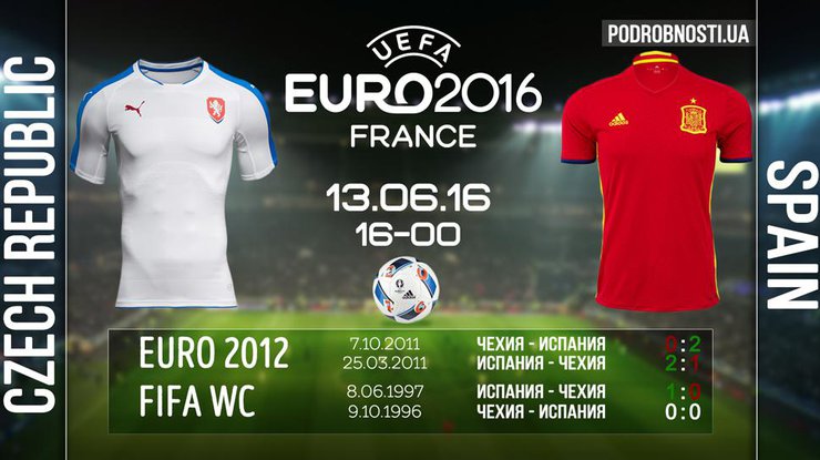 Евро-2016: составы команд и прогнозы на игру Испания - Чехия
