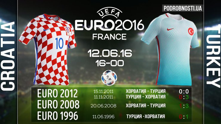 Евро-2016: составы команд и прогнозы на игру Турция - Хорватия